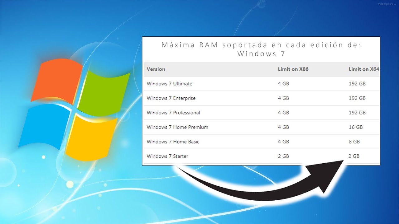 Windows 7: Todos los Requisitos para Una Instalación Exitosa