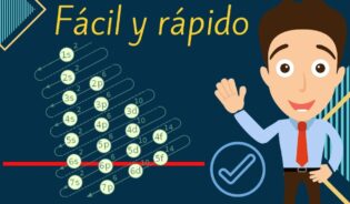 Guía para configurar un elemento químico