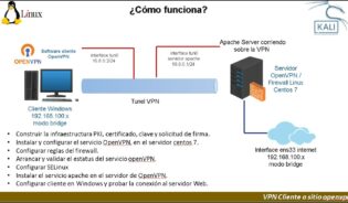 Guía completa para instalar OpenVPN en CentOS 7