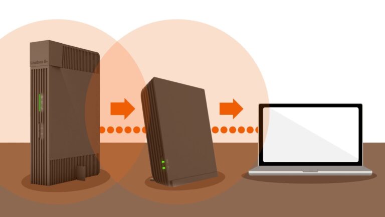 How to configure the Orange router - Mundowin
