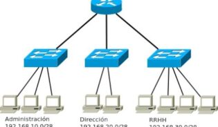 Comandos para configurar vlan en router cisco