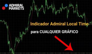 Cómo configurar la hora de mt4