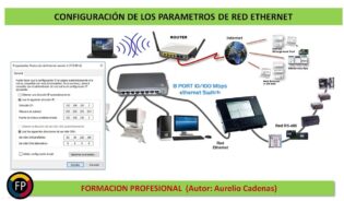 Cómo configurar los parametros de red