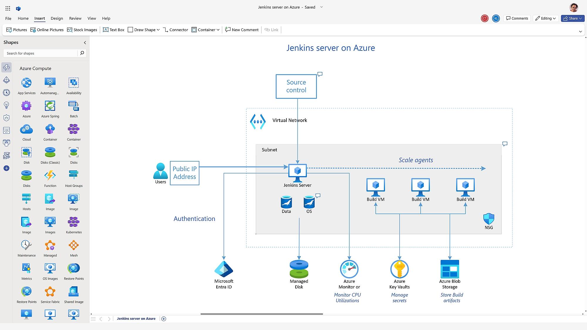 crear diagramas de flujo en Visio