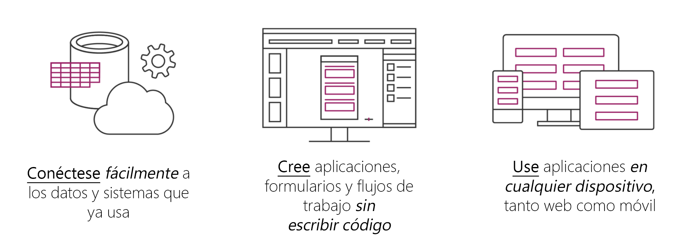 Tipos de apps en Power Apps