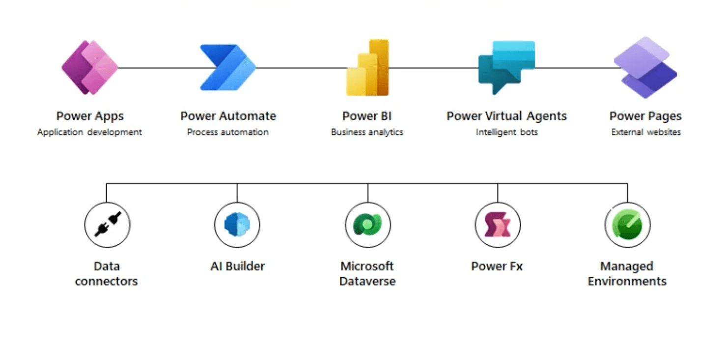 Power Apps portada