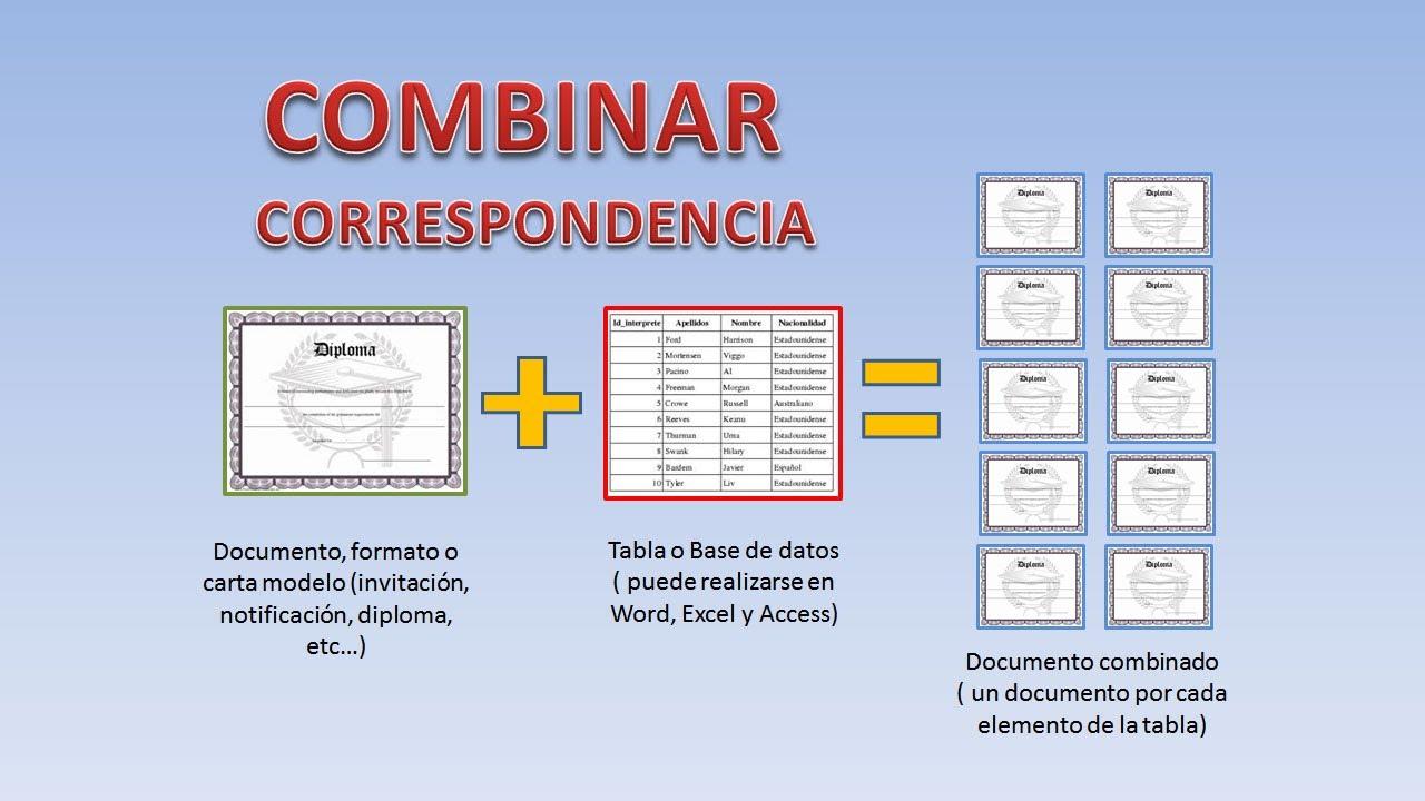 Ejemplo de combinación de correspondencia en Word