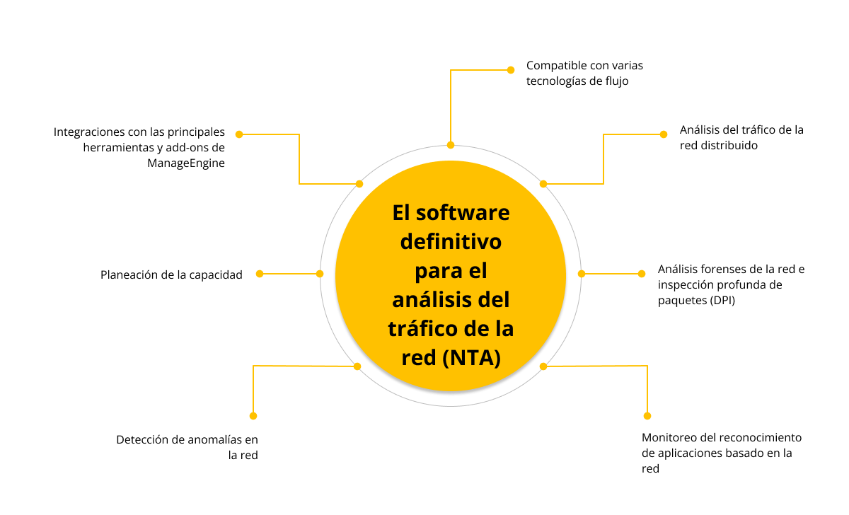 analisis de equipos para redes
