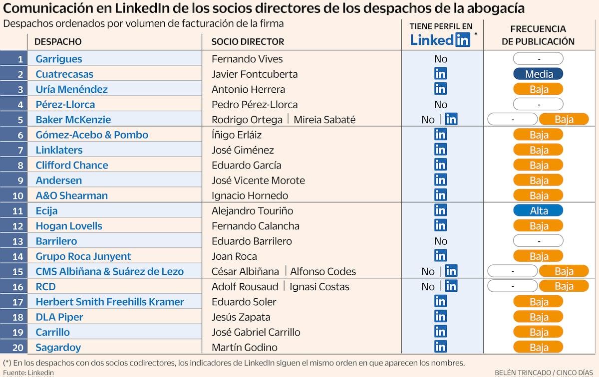LinkedIn